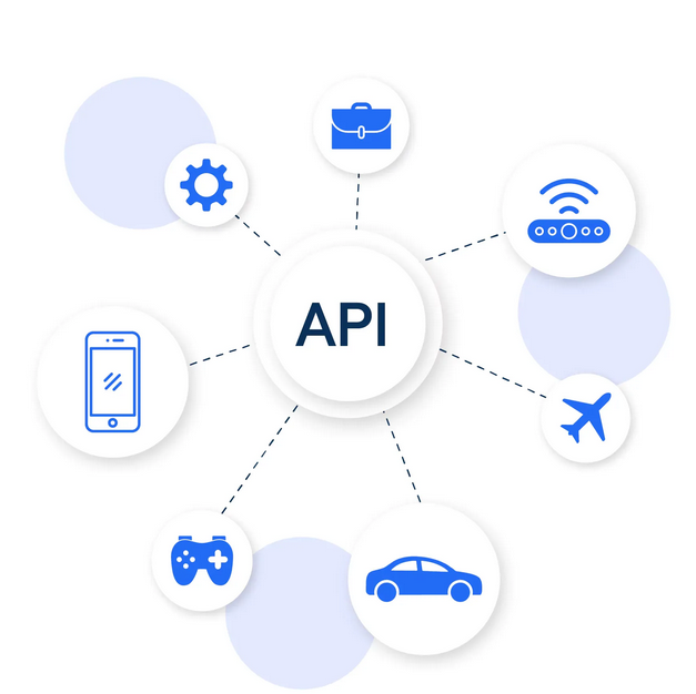 API Integration